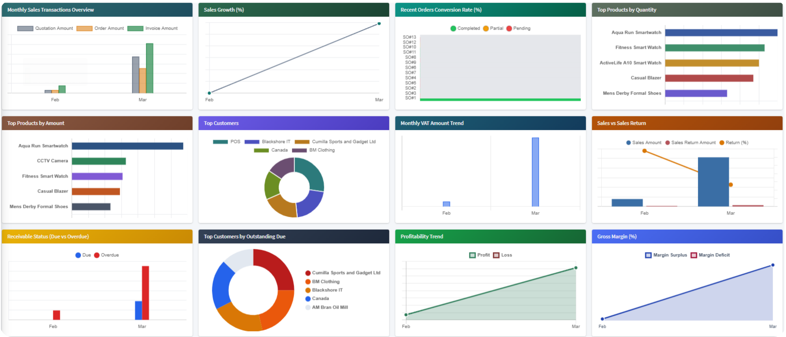 Real-Time-Sales-dashboard