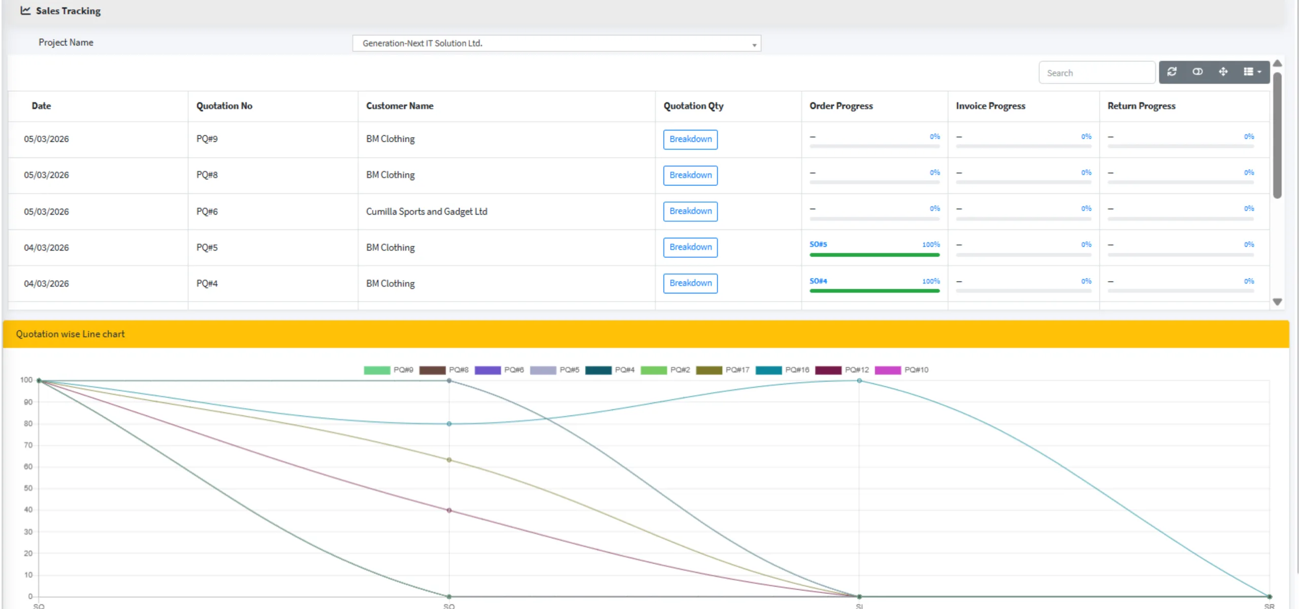 Sales Tracking Dashboard