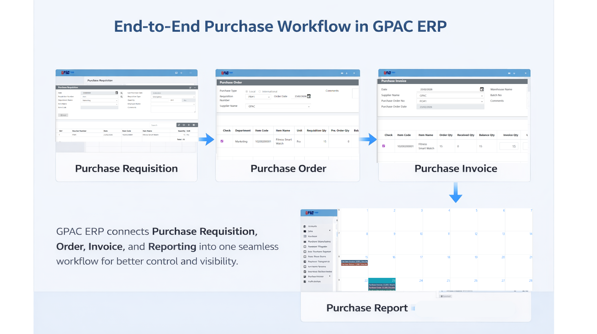 Purchase Requisition to Invoice workflow in GPAC ERP system